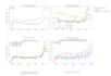 do medical research data analysis and statistical analysis