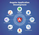 build a complete web app using angular and firebase