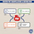 edit, convert, redesign and optimize your PDF files