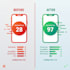 optimize your website for mobile first SEO and page speed