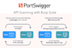 perform pentesting to find critical vulnerabilities in your network, web, mobile