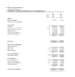 do financial model and valuation analysis