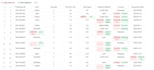 clean and preprocess your data using python