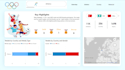 design data dashboards, ai insights, and linkedin carousels