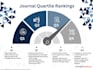 do medical publications, writing manuscripts, and statistical analysis