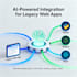 integrate ai into your legacy platform with gpt gemini deepseek