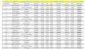 prepare and clean excel data professionally