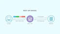 custom backend API service development