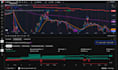 develop mt4 mt5 expert advisor  and custom indicators