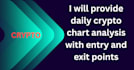 provide daily crypto chart analysis with entry and exit