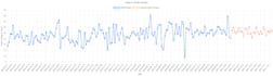 predictive analytics and forecasting