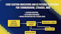 code custom indicatorand es futures strategies, thinkorswim, ctrader, ibkr