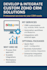develop and integrate custom zoho CRM solutions