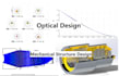 do zemax optical design python image processing and machine learning