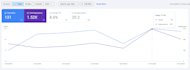 analyze and boost your google search console clicks and CTR