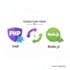 migrate your backend from PHP to nodejs