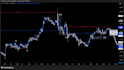 daily high probability trading analysis and entries