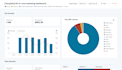 provide data analysis and reporting
