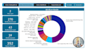 be data analyst, excel dashboard and visualization by power bi