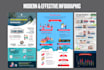 design your modern infographic