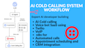 build smart ai workflow automations ai voice bot agents using n8n, ghl, twilio