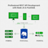 build secure restful apis with postgresql