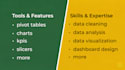 create excel dashboards and power bi dashboards for data analysis