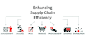 do a supply chain efficiency audit
