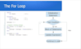 do multicharts and tradestation easylanguage programming