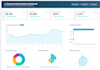 make premium quality power bi and looker dashboards