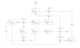 develop ai agents and ai assistants