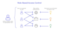 do automation and engineering