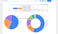 create google forms, looker studio reports with insights