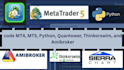 code mt4, mt5,  phyton, quantower,  thinkorswim and amibroker