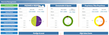 create advance dashboards using qlik sense and qlik view