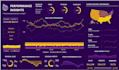 create interactive power bi dashboards and visualizations