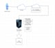 securely expose your self hosted n8n to the internet
