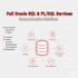 write and optimize oracle pl sql queries, procedures, functions, triggers, views