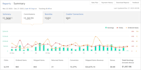 build a custom amazon affiliate marketing website with 25, 50, 80 buyer guides