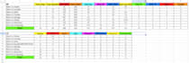 create full football and basketball game stat sheets