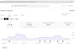 youtube channel with expert SEO strategy