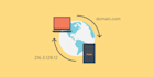 fix email deliverability and configure spf, dkim, dmarc