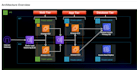 set up complete devops automation with jenkins, docker, and kubernetes