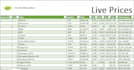do accurate excel data entry, data cleaning and formatting