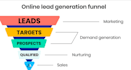targeted b2b lead generation prospect research