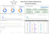create an executive dashboard from google sheets in 48 hours