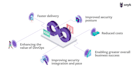 automate security scans in your cicd pipeline