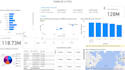 make a perfect analysis using excel, power bi, python and sql