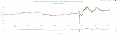 build professional trading bots and agentic ai systems