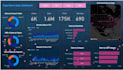 analyze your data using excel, python, and power bi